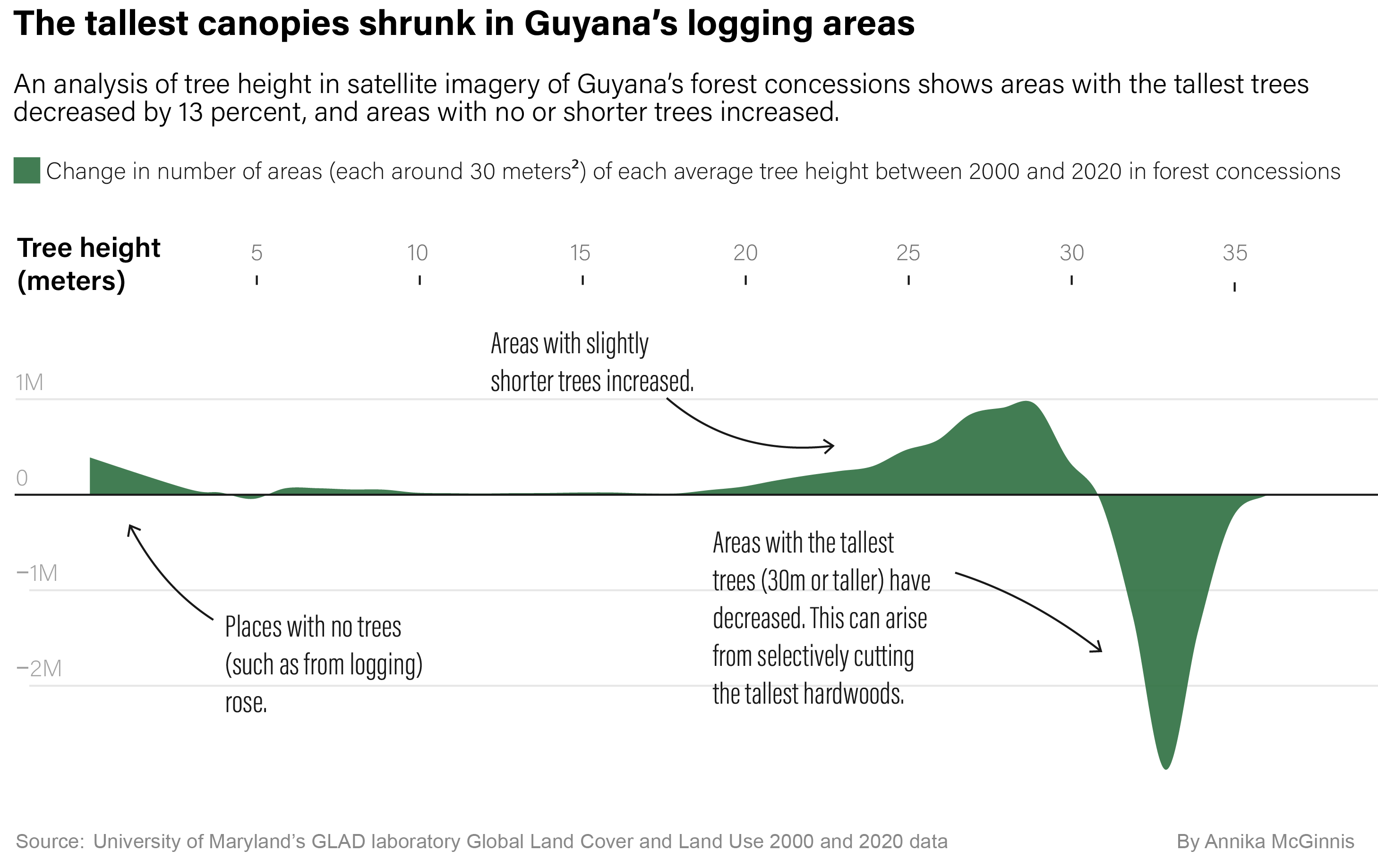 Guyana Satellite Analysis Chart